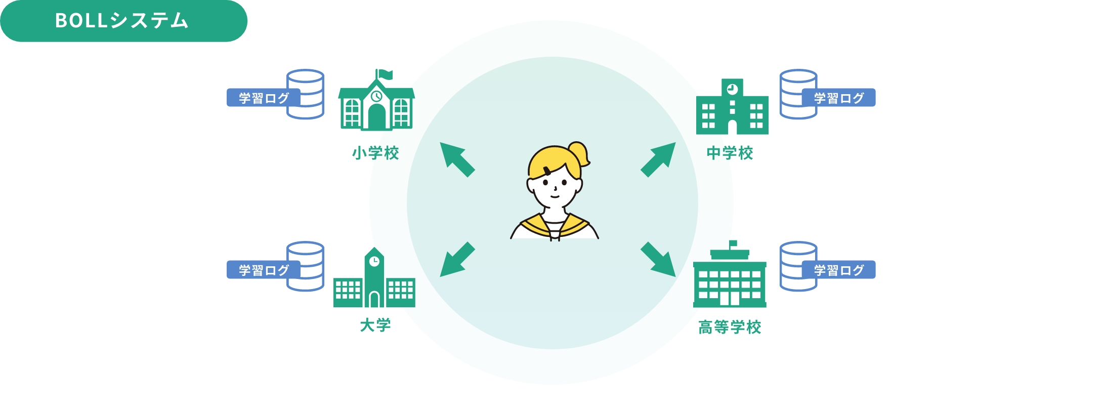 BOLLシステム | 解析ツール「LogPalette」とは | LEAF