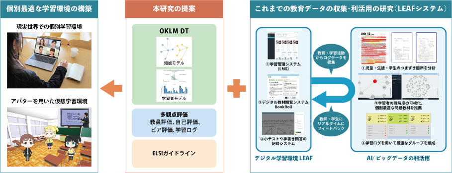 本研究の全体像