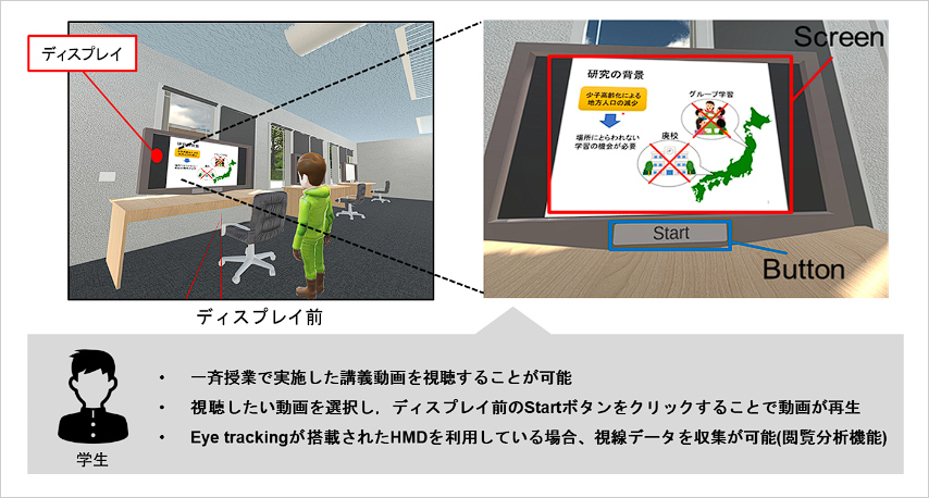 ②自主学習用教室