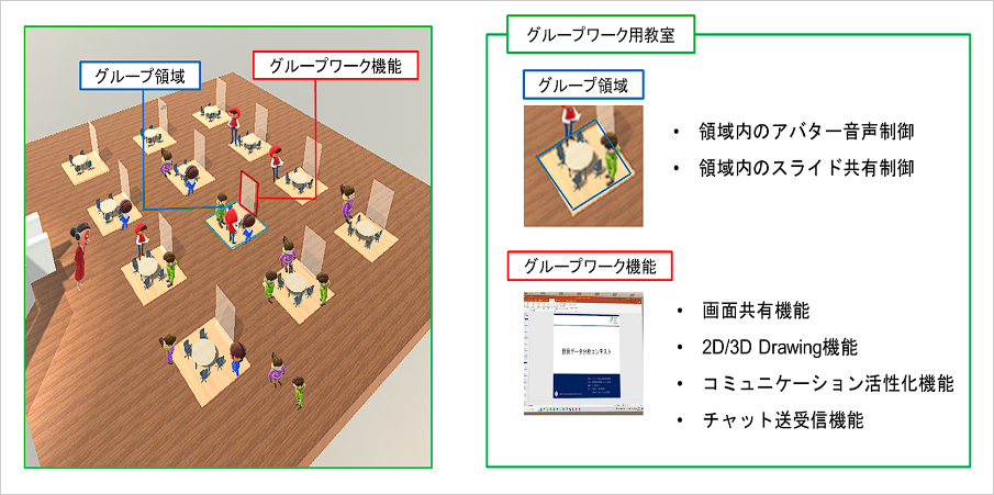 ③グループワーク用教室