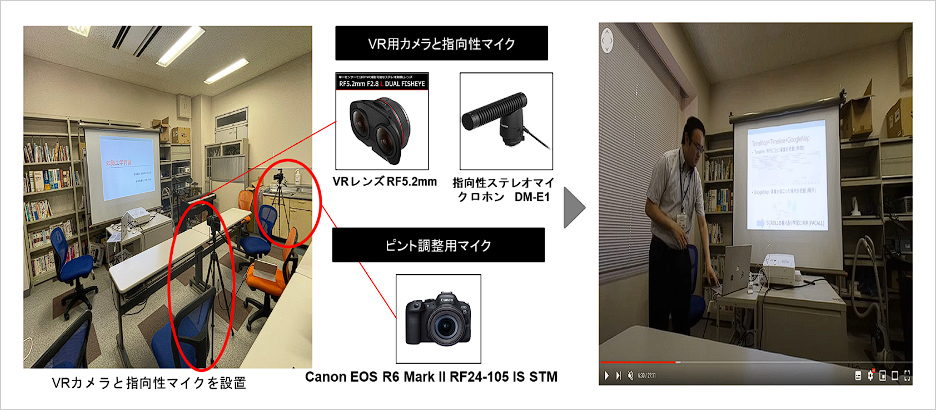 ④VR型オンデマンド講義動画の収録