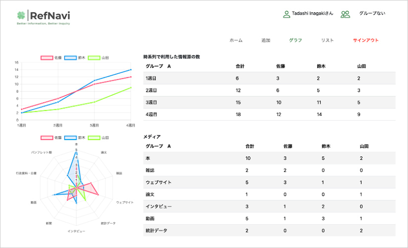 図６：RefNaviの画面イメージ（開発中）