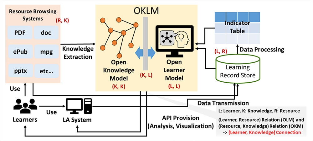 OKLMとは