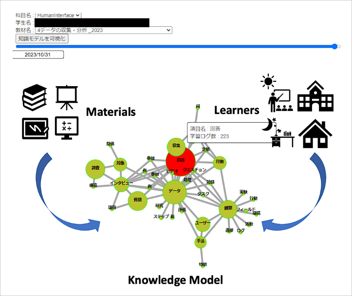 Knowledge Model