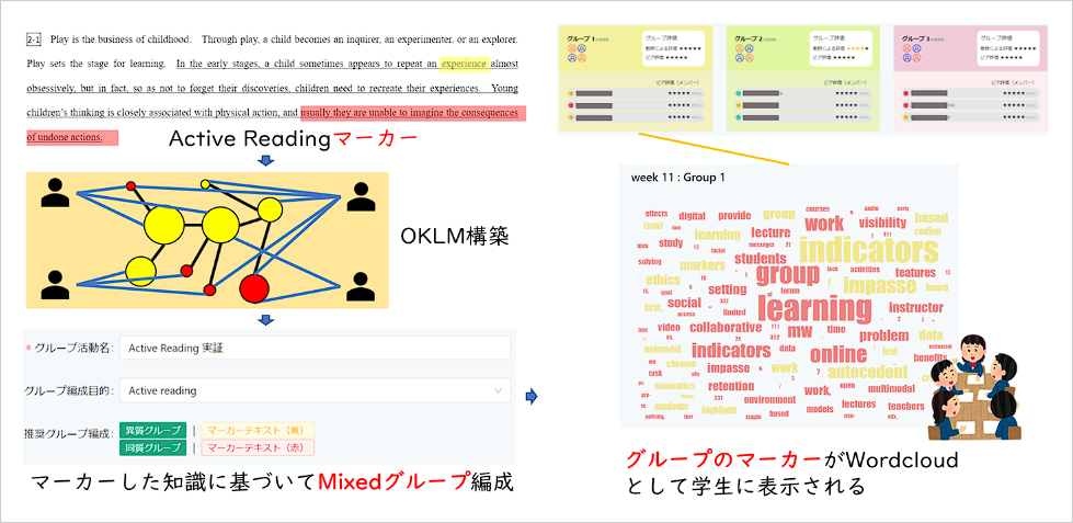 グループ編成