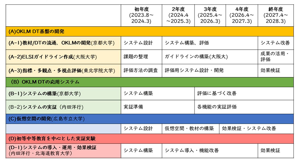 全体計画