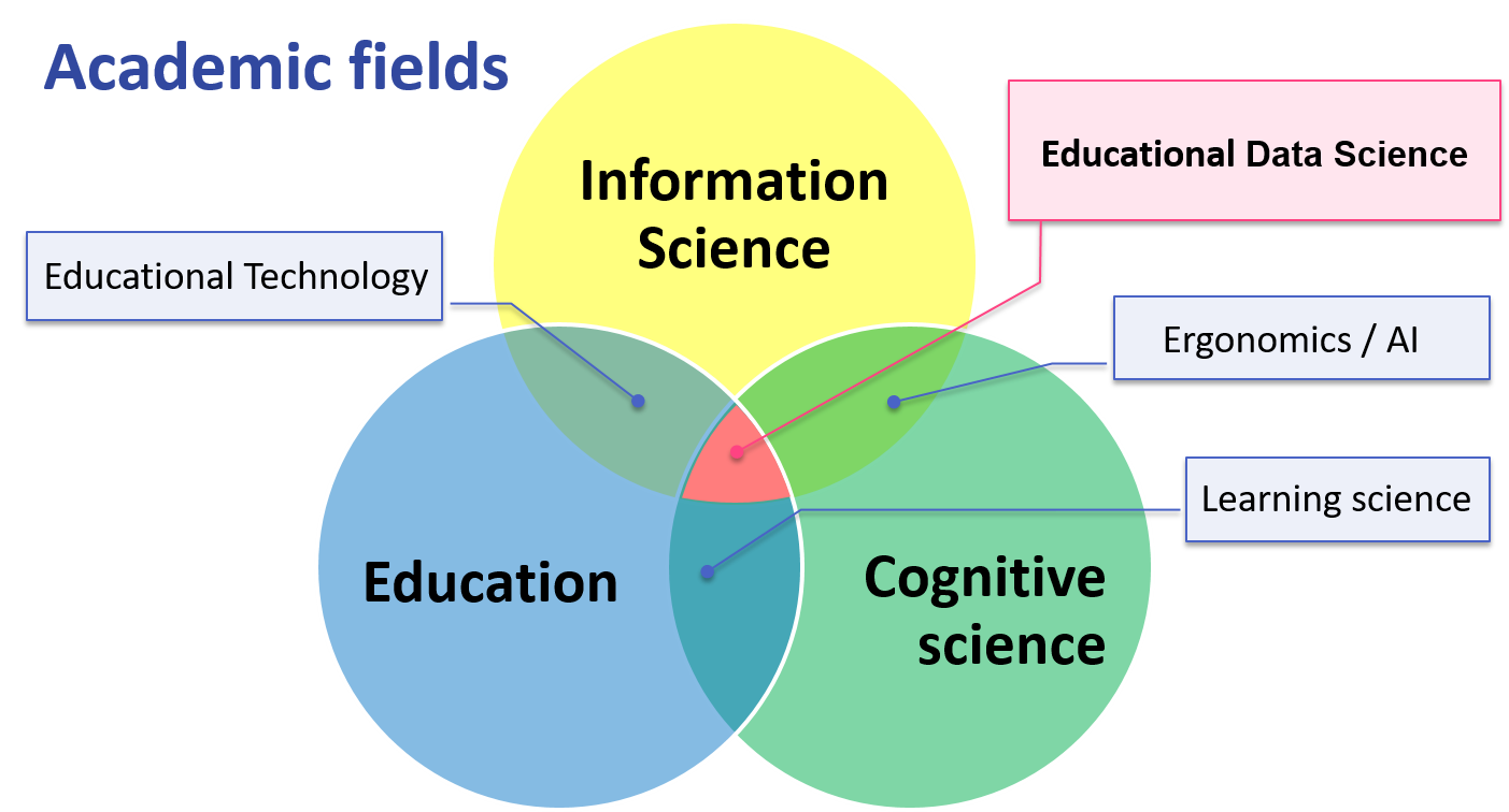 The academic term. Academic fields. Academic research. Academic Education. Academic research in Educational Sciences журнал.